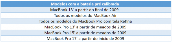 calibrar_macbook_tabela_modelos_new